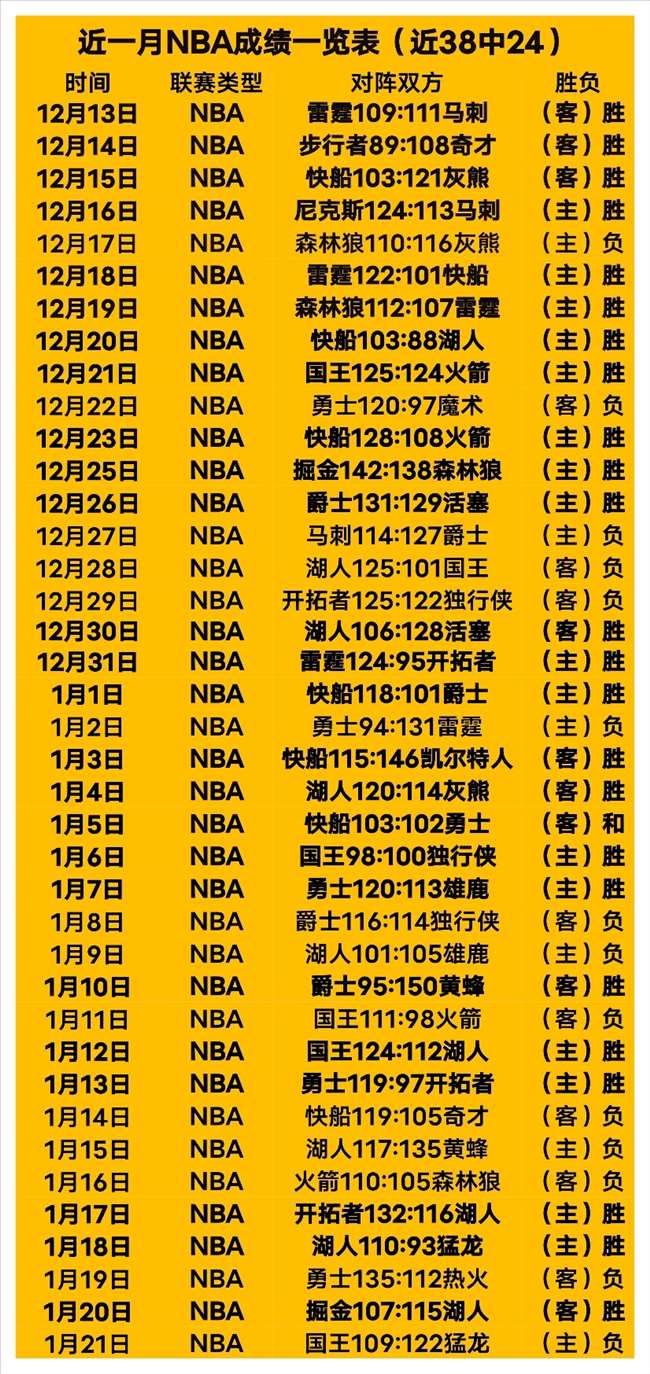 红魔连败红,优势缩至仅,剩七分,半岛体育官网,半岛体育网页版,半岛体育官网入口,半岛体育官网,半岛体育首页